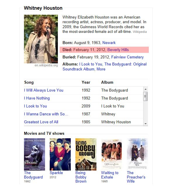 knowledge graph died