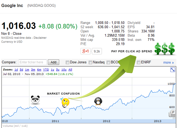 google_stock_price