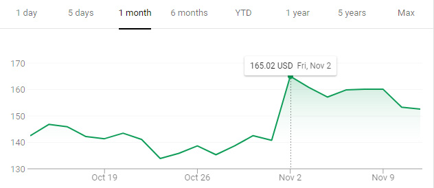 Verisign Stock