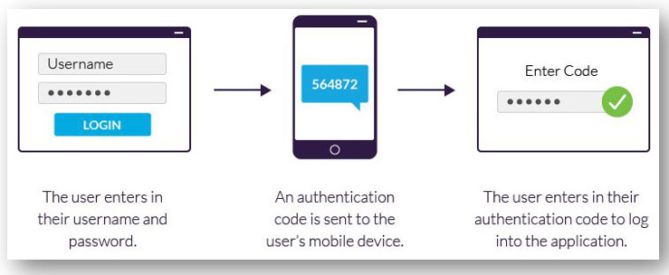 Two Factor Authentication