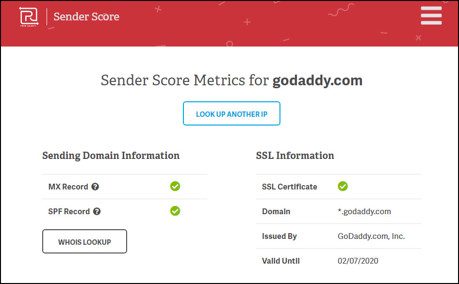  Sender Score Metrics GoDaddy.com