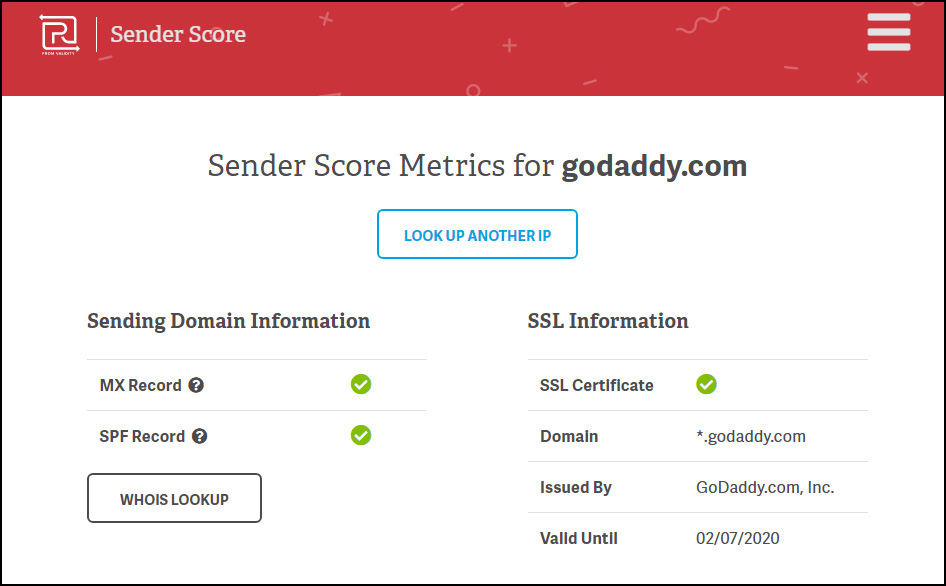 Sender Score Metrics GoDaddy.com