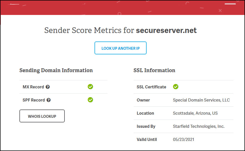 Sender Score Metrics Wild West Domains